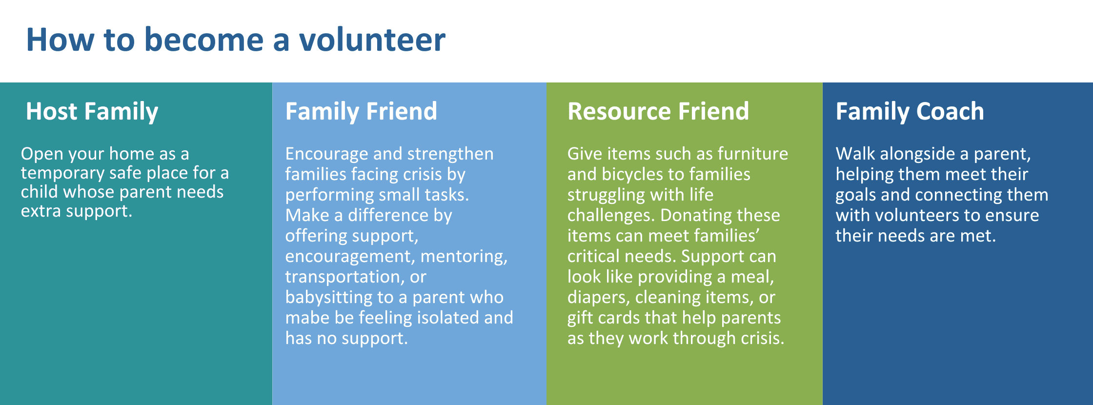 SFFC Volunteer Roles