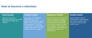How to become a Safe Families Volunteer